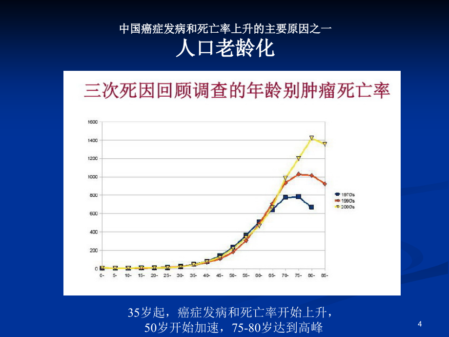 分子肿瘤学ppt课件.pptx_第4页