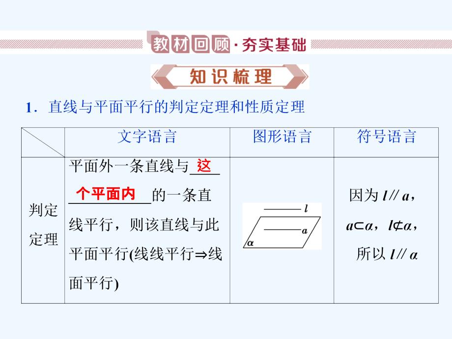 高考数学（理）新探究大一轮课件：第八章　立体几何 第4讲_第2页