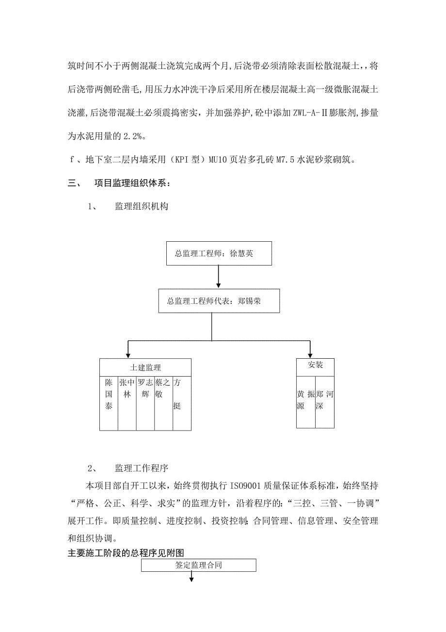 杭政储出31#商业金融用房基础工程监理小结(恢复).doc_第5页