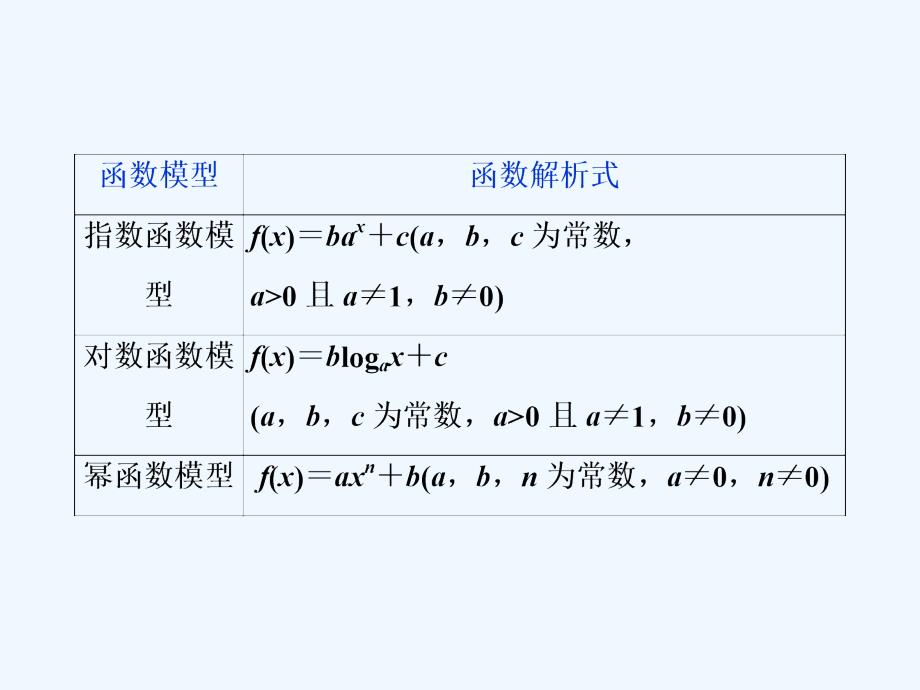 高考数学浙江专用新精准大一轮精讲通用课件：第二章 第9讲　函数模型及其应用_第3页