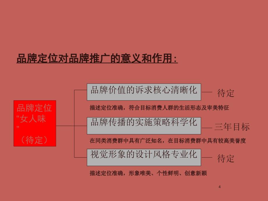 品牌推广三年规划ppt课件.ppt_第4页