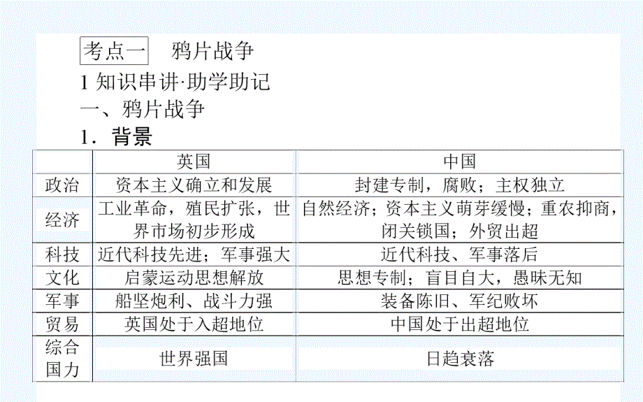 高考历史岳麓一轮复习课件：第6讲　从鸦片战争到八国联军侵华_第3页