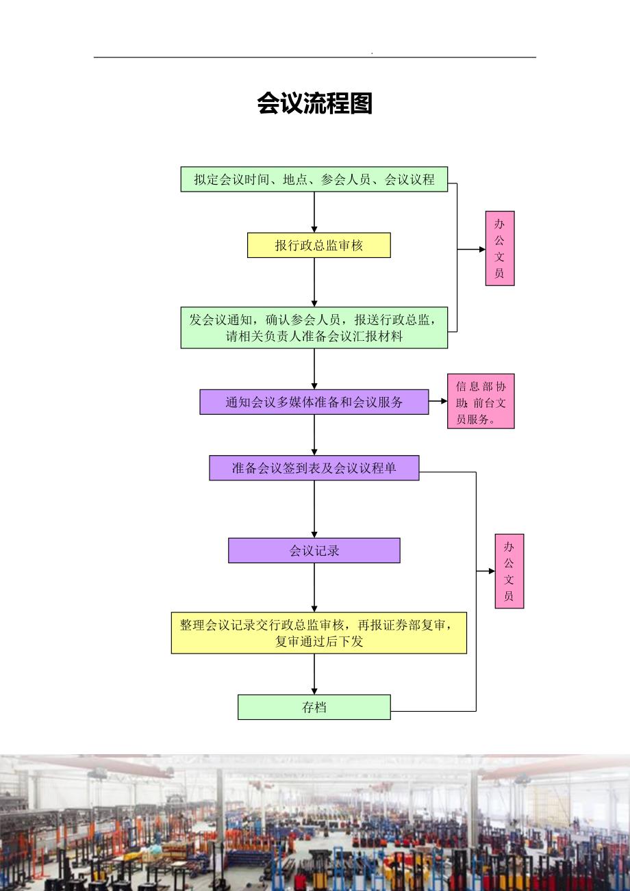 办公室工作流程大类_第1页