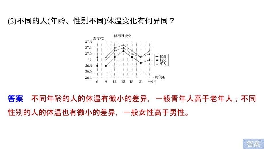 步步高人教版生物必修三课件：1.2 内环境稳态的重要性_第5页