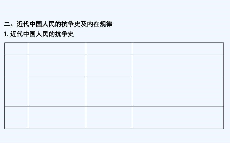 高考历史一轮通史B课件：第八单元　近代中国的民主革命 单元总结_第5页