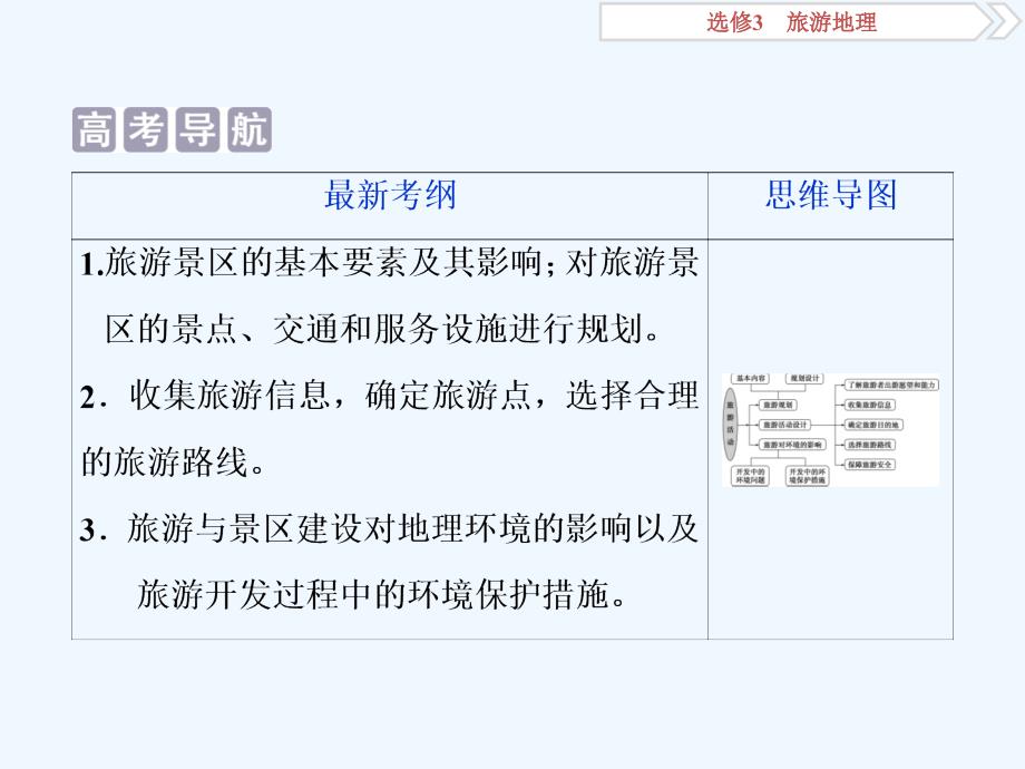 高考地理（人教）新探究大一轮课件：第43讲　旅游开发与保护　做一个合格的现代游客_第2页