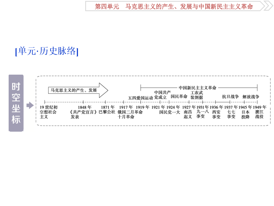 高考历史（岳麓版）一轮复习课件：第4单元 马克思主义的产生、发展与中国新民主主义革命 第7讲_第2页