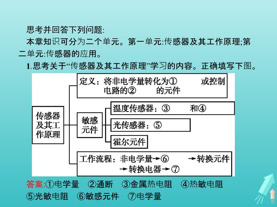 高中物理第六章传感器本章整合课件新人教版选修3_2(2)_第2页