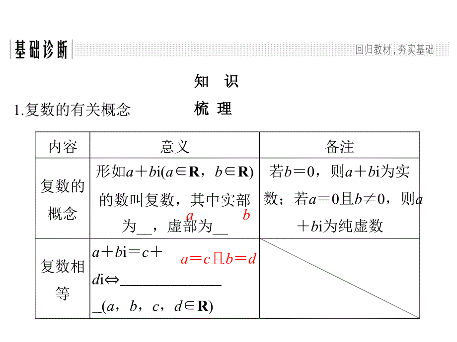 高考数学（理）创新大一轮人教A全国通用课件：第十二章 推理与证明、算法、复数 第5节_第3页