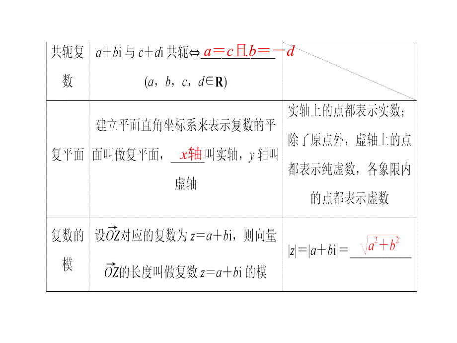 高考数学（理）创新大一轮人教A全国通用课件：第十二章 推理与证明、算法、复数 第5节_第4页