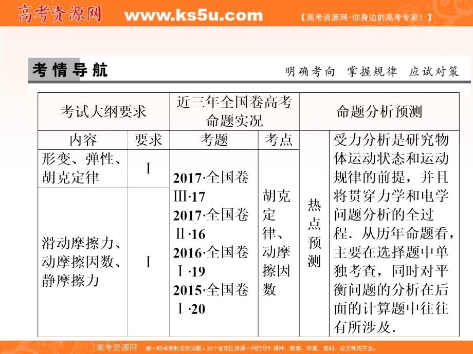 第一方案高中物理一轮复习课件：第二章 相互作用 第1讲_第2页