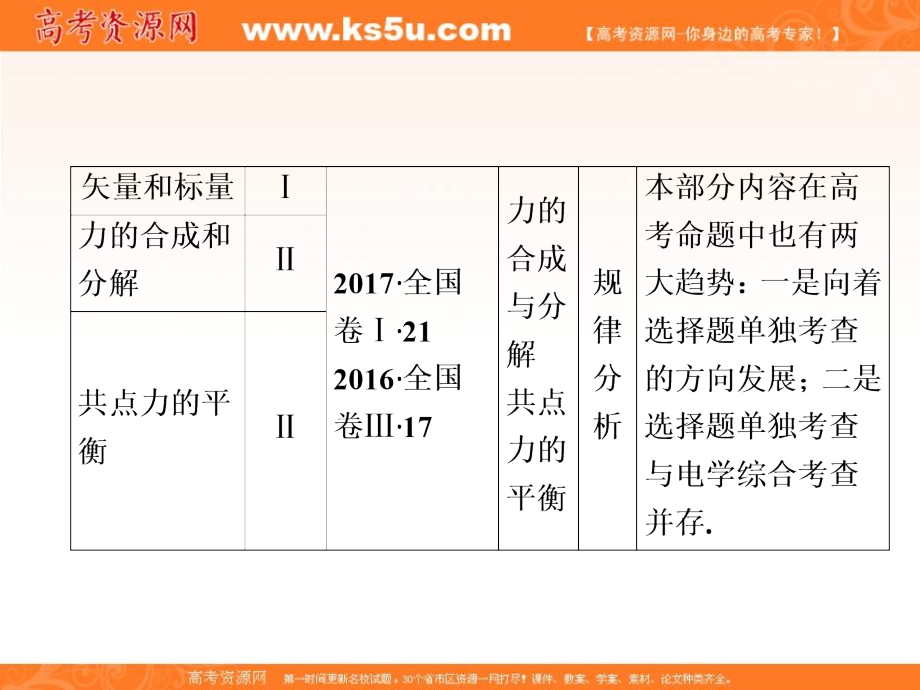 第一方案高中物理一轮复习课件：第二章 相互作用 第1讲_第3页