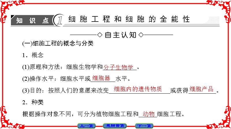 高中生物人教版选修三课件：专题2 2.1.1植物细胞工程的基本技术_第3页