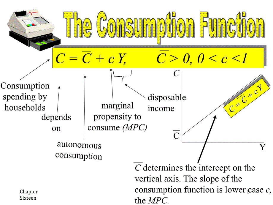 宏观经济学ppt课件 (10).ppt_第3页