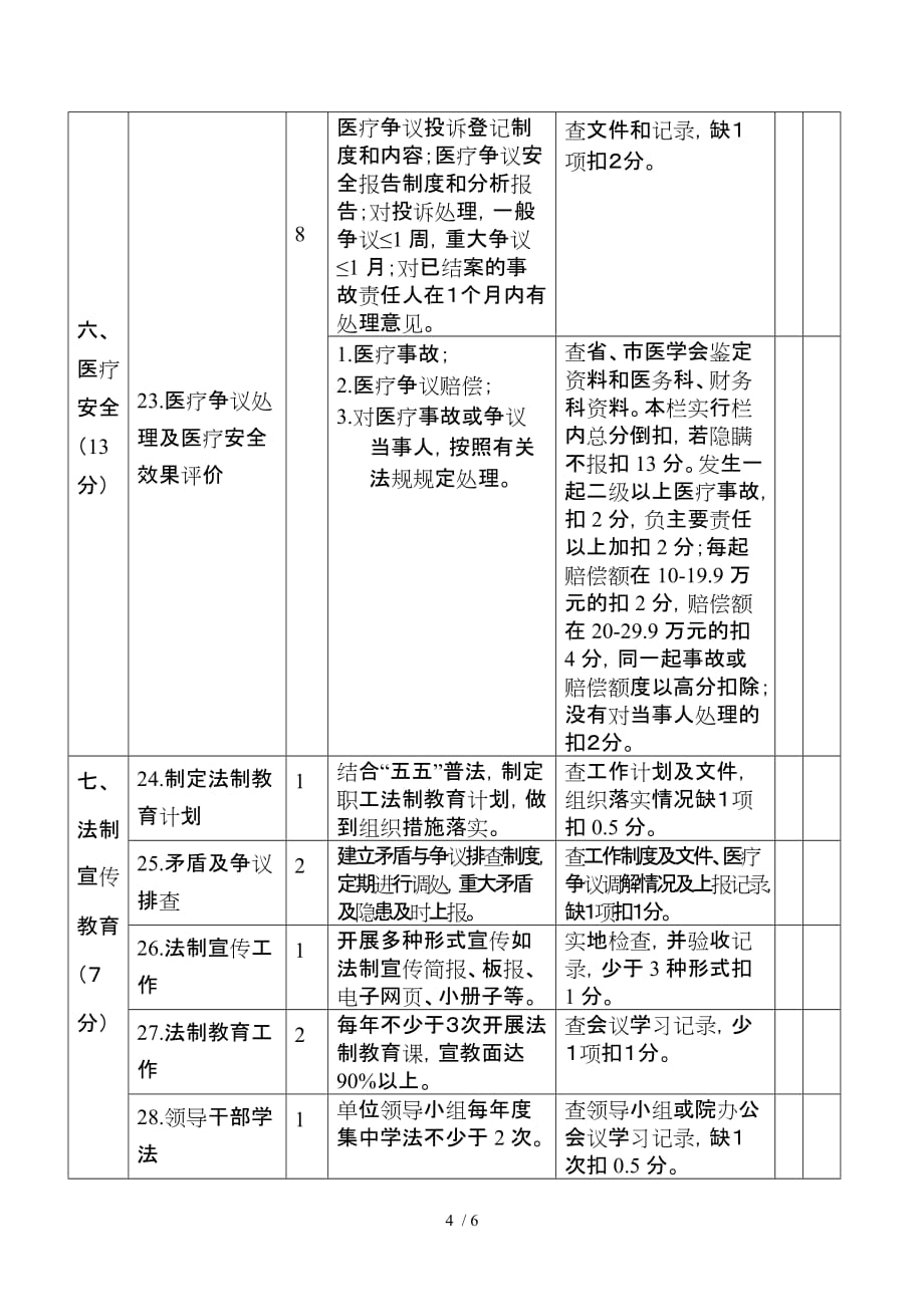 象山县“平安医院”创建考评标准_第4页