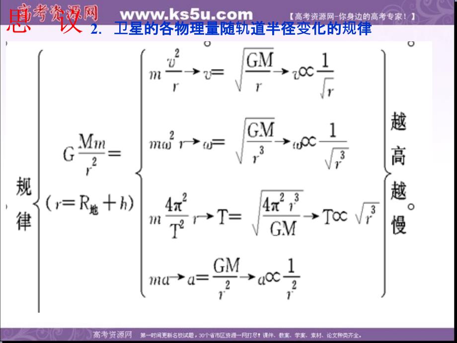 江西省吉安县第三中学人教版高中物理必修二：6.3 万有引力定律 课件2_第2页