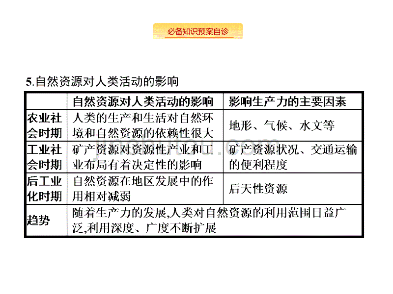 高考地理大一轮（湘教）课件：第五章 自然环境对人类活动的影响 5.3_第4页