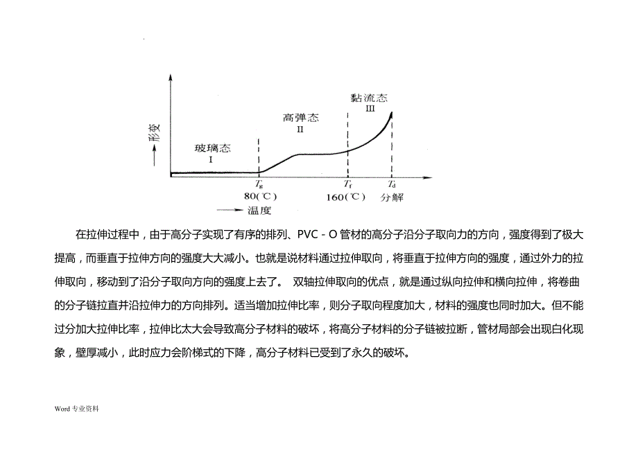 PVC-O管材的生产和它的优缺点_第3页