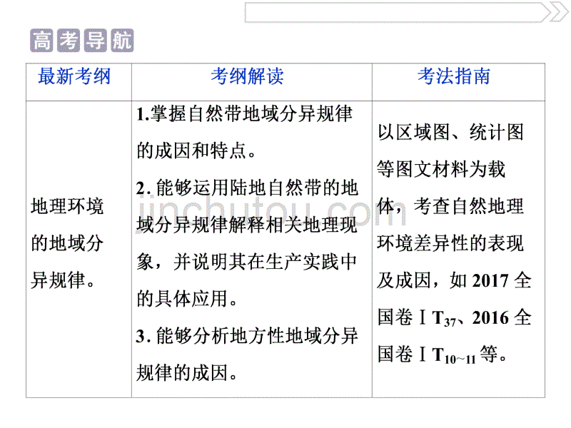 高考地理（湘教版）一轮复习课件：第3章 自然地理环境的整体性与差异性 第14讲_第2页