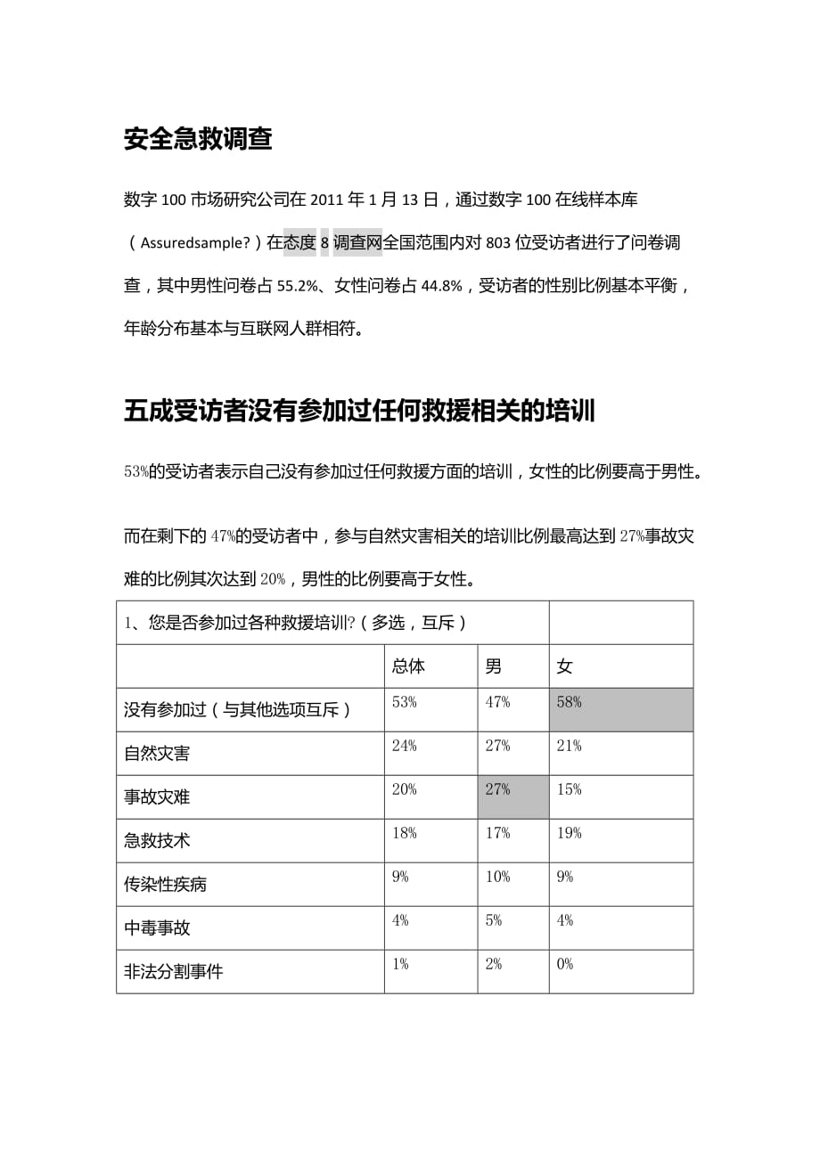 安全急救调查报告.docx_第1页