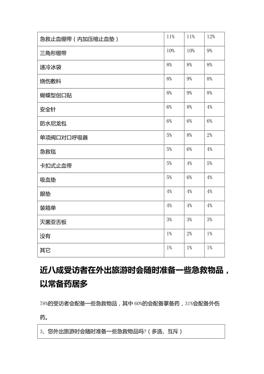 安全急救调查报告.docx_第3页