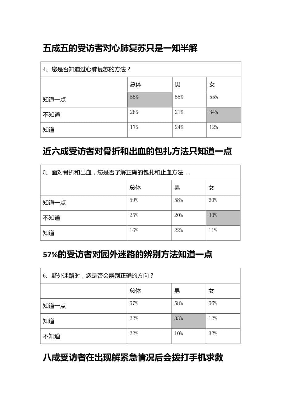 安全急救调查报告.docx_第5页