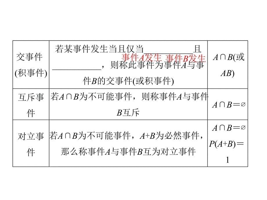 高考数学（理）创新大一轮北师大通用课件：第十一章 计数原理、概率、随机变量及其分布 第4节_第5页