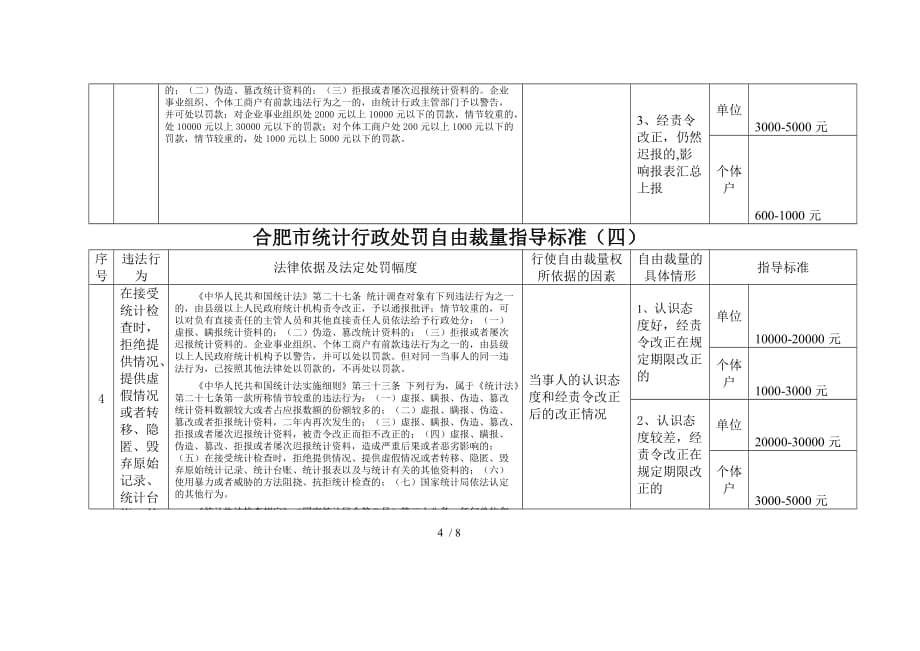 合肥市统计行政处罚自由裁量指导标准_第4页