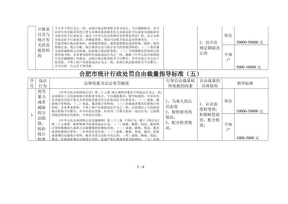 合肥市统计行政处罚自由裁量指导标准_第5页