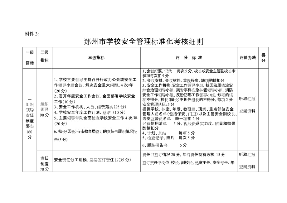 学校安全管理标准化细则.doc_第1页