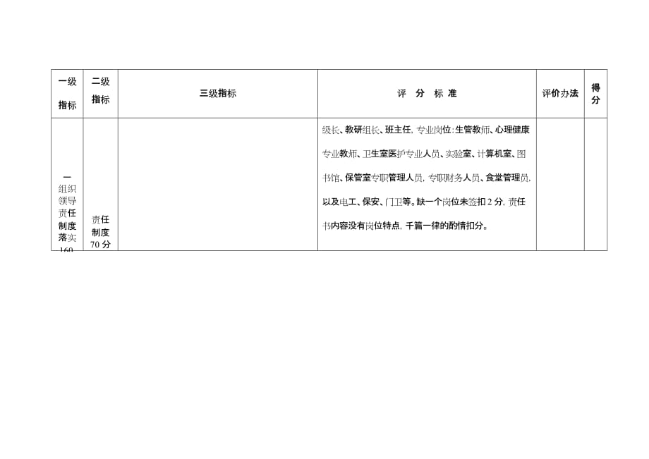 学校安全管理标准化细则.doc_第2页