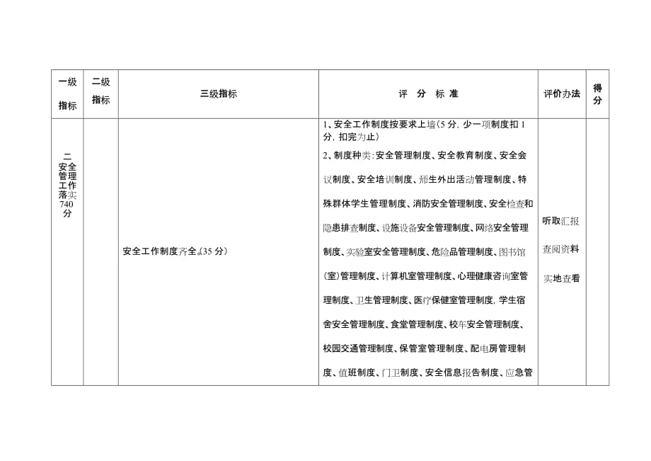 学校安全管理标准化细则.doc_第3页