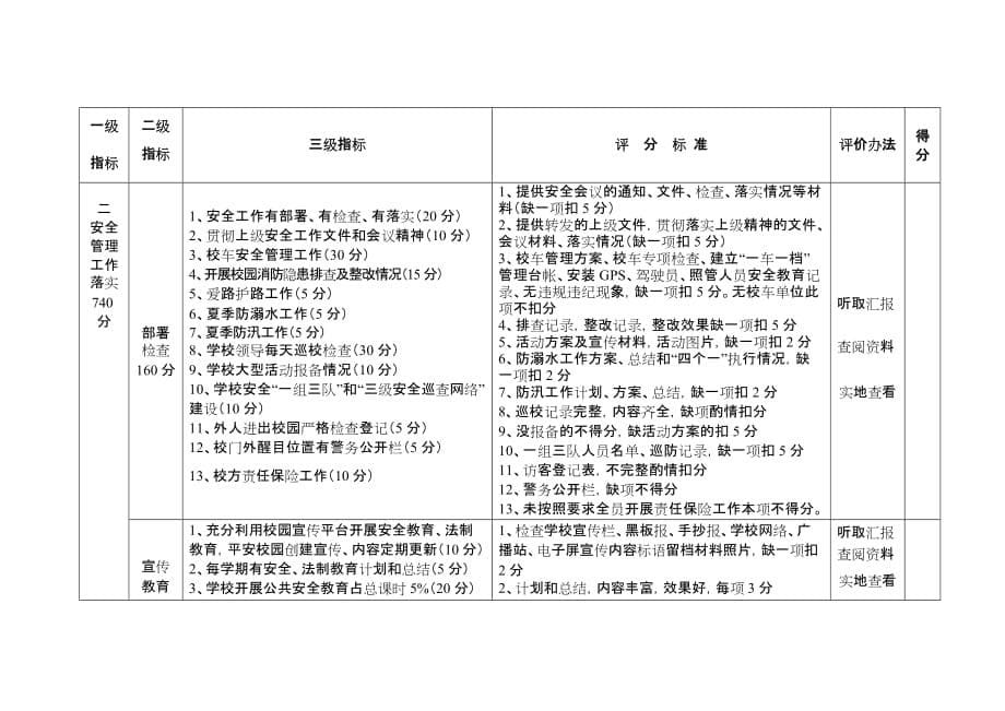 学校安全管理标准化细则.doc_第5页