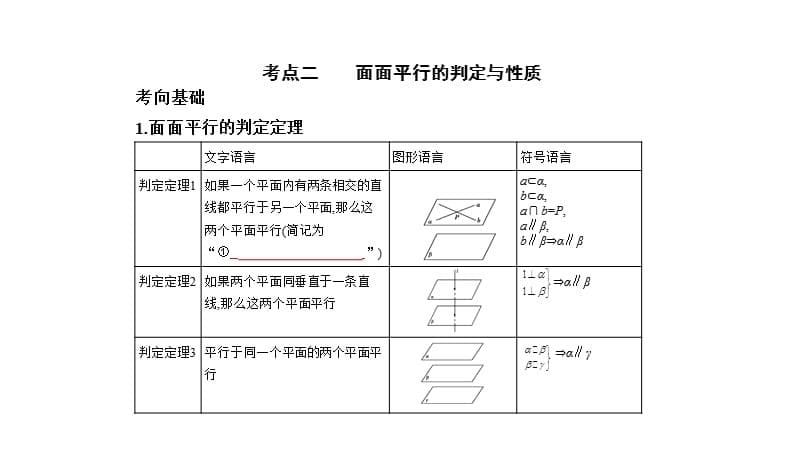 高考江苏数学大一轮精准复习课件：13.3　直线、平面平行的判定与性质_第5页