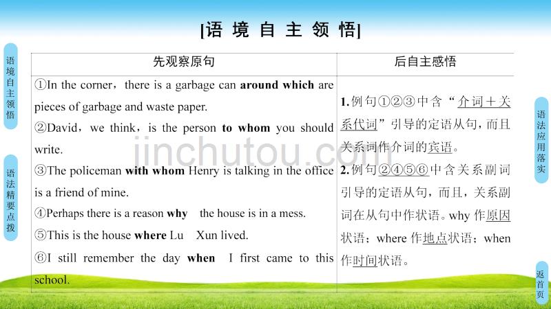 高中英语牛津译林版必修一课件：Unit 2 Section Ⅲ　Grammar_第2页