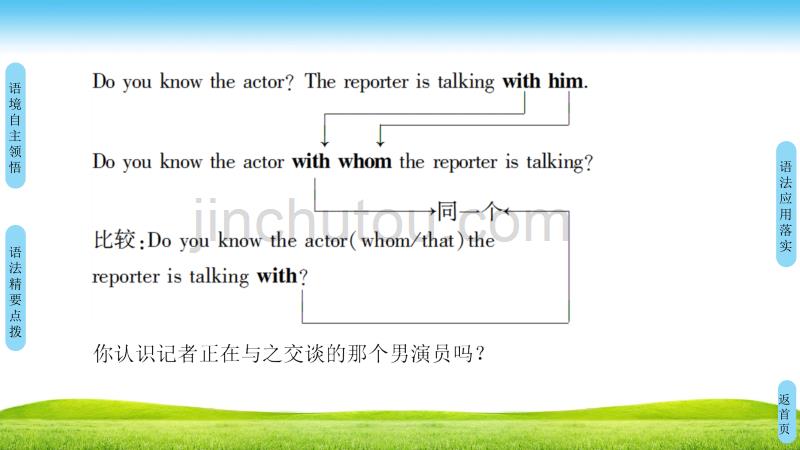 高中英语牛津译林版必修一课件：Unit 2 Section Ⅲ　Grammar_第5页