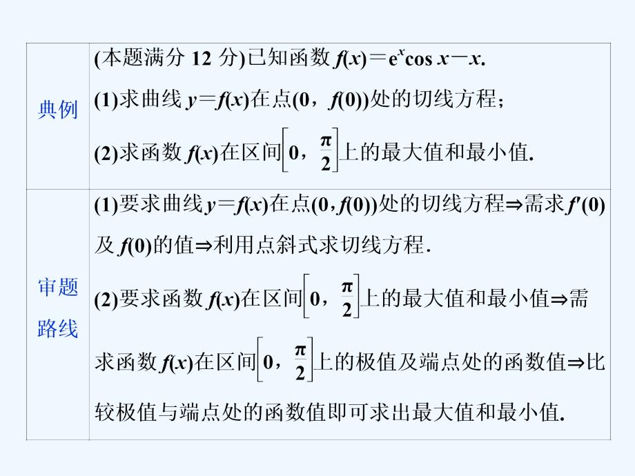 高考数学二轮复习课件：第二部分 专项二 专题一 5 高考解答题的审题与答题示范（一）_第3页