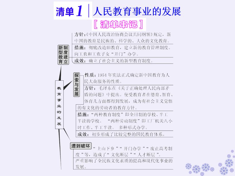 江苏专高考历史一轮复习模块三文化发展历程专题十三中国古代和现代的科技与文化第28讲现代中国的文化与科技课件人民_第4页