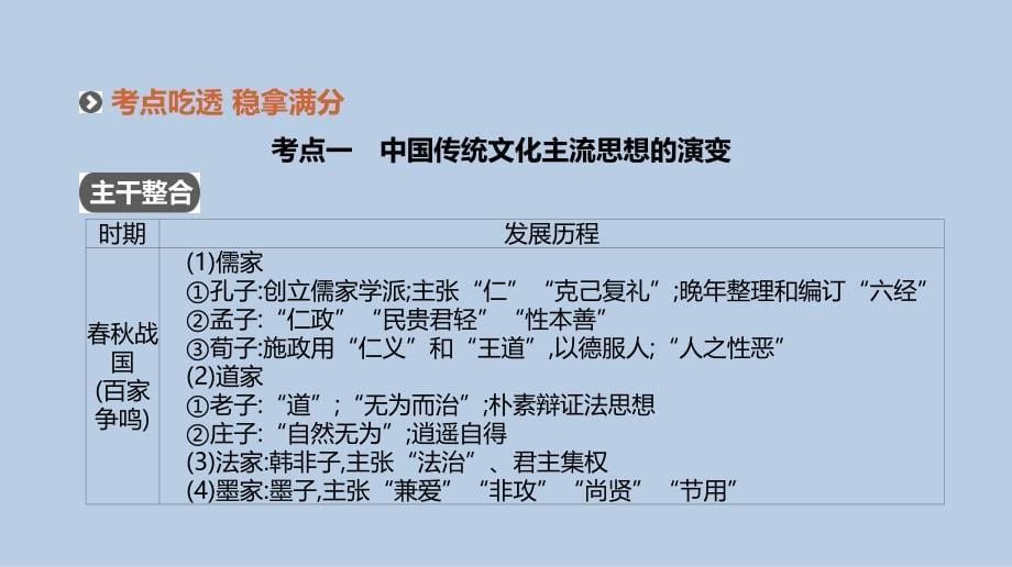 高考历史人教二轮复习课件：专题三-古代中国传统文化主流思想的演变与科技文艺_第5页