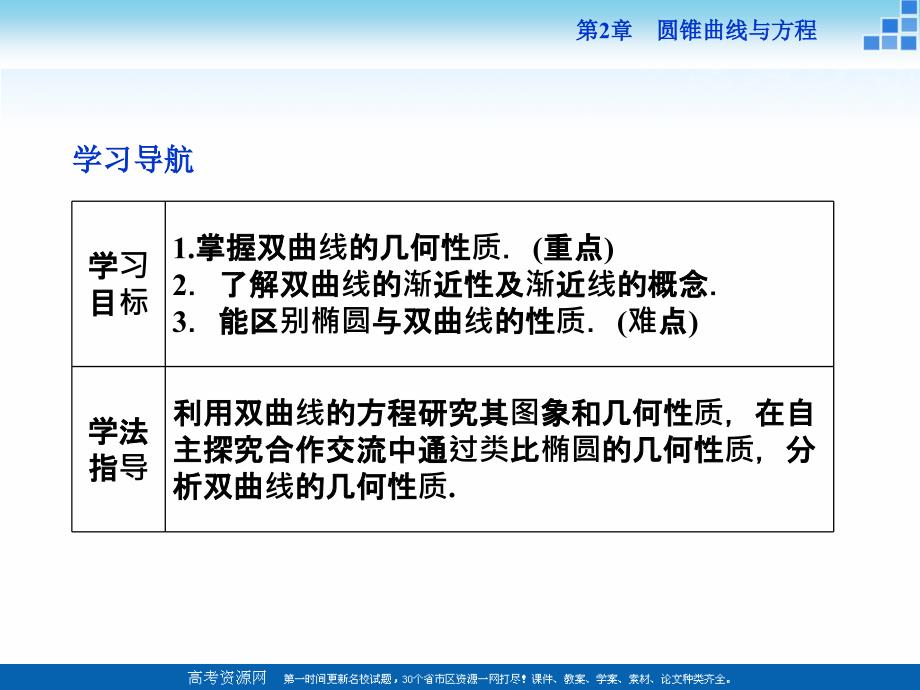 高中数学苏教版选修1-1课件：第2章2.3.2 双曲线的几何性质_第2页