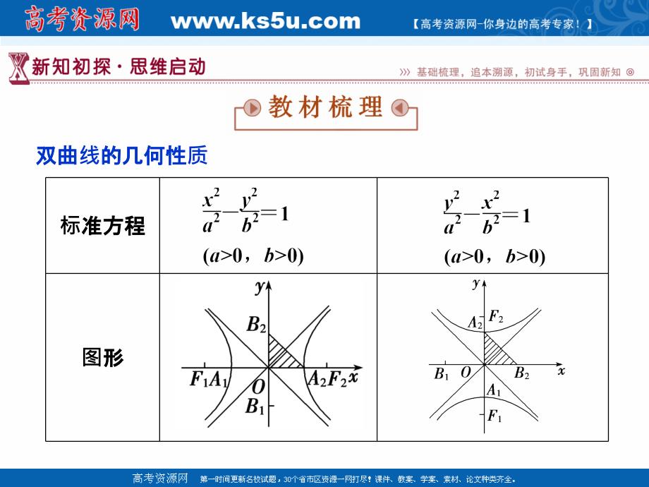 高中数学苏教版选修1-1课件：第2章2.3.2 双曲线的几何性质_第3页