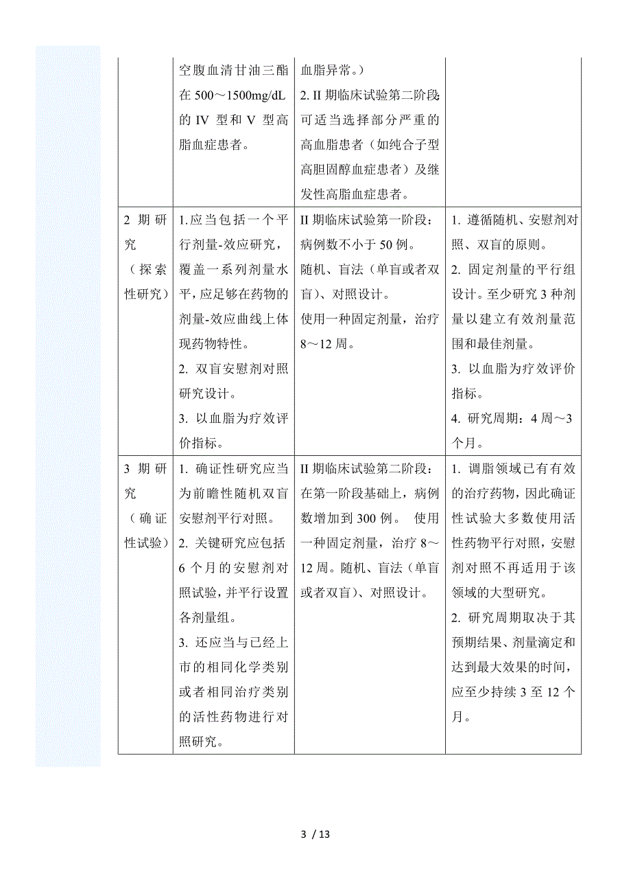 从药品技术指导原则的变迁看调脂药临床研究评价策略的进展_第3页