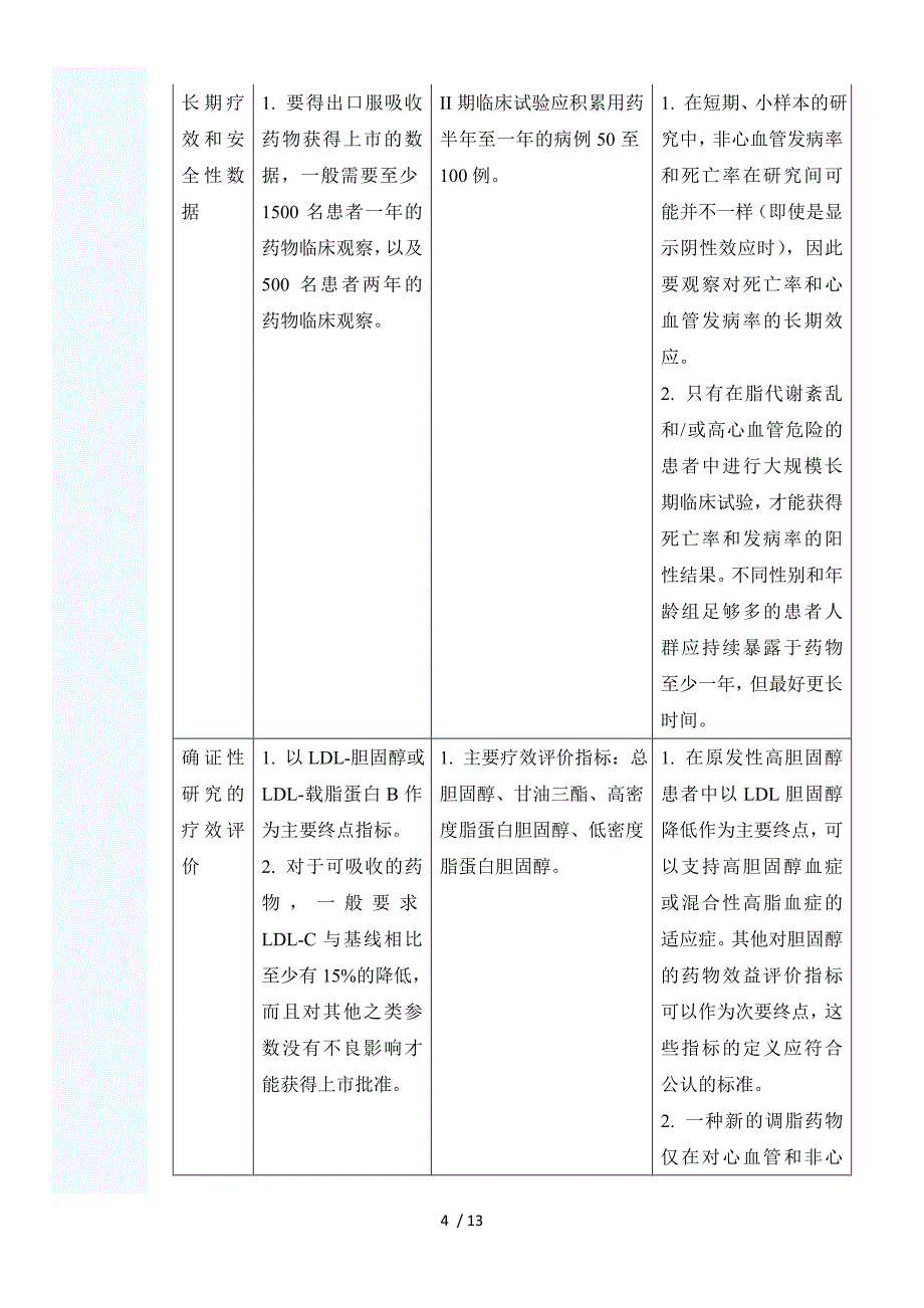 从药品技术指导原则的变迁看调脂药临床研究评价策略的进展_第4页