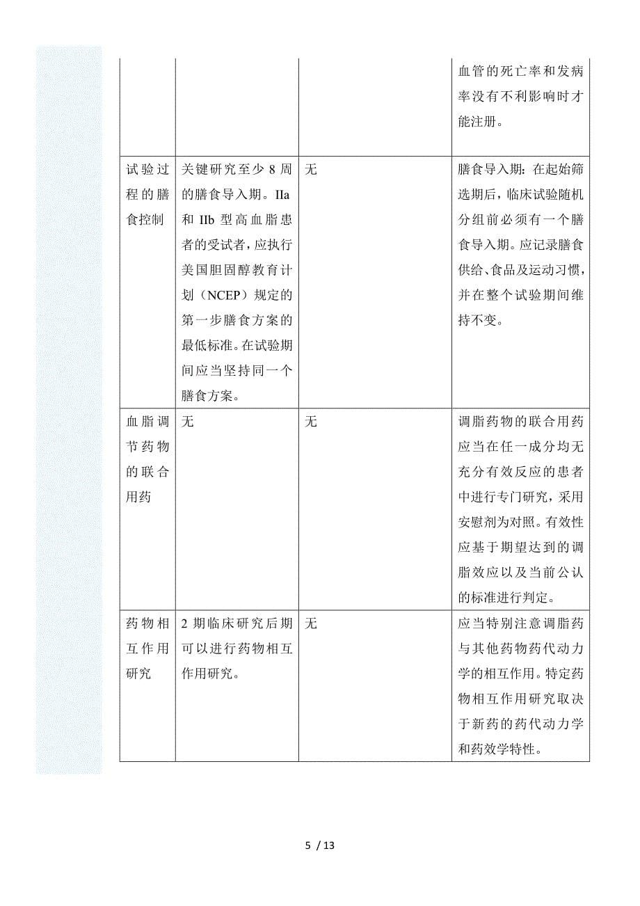 从药品技术指导原则的变迁看调脂药临床研究评价策略的进展_第5页