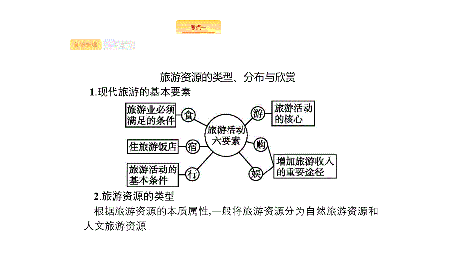 高考地理新优选大一轮鲁教课件：16旅游地理（选修3）_第2页