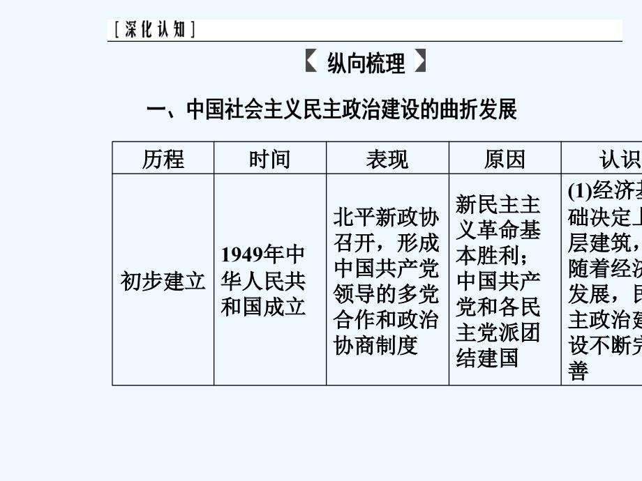 高考历史大一轮复习课件：第四单元 现代中国的政治建设、祖国统一与对外关系 整合提升_第3页