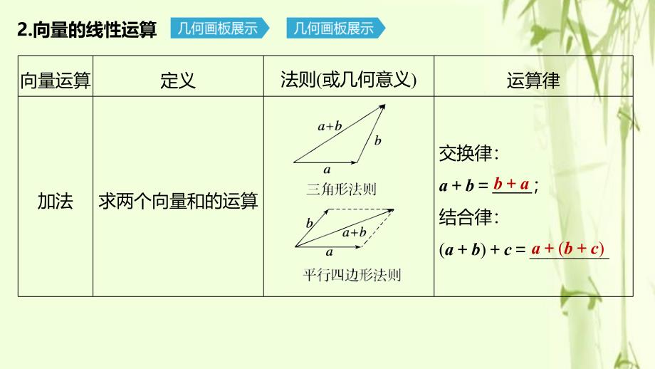 浙江专用高考数学新增分大一轮复习第六章平面向量复数6.1平面向量的概念及线性运算课件_第5页