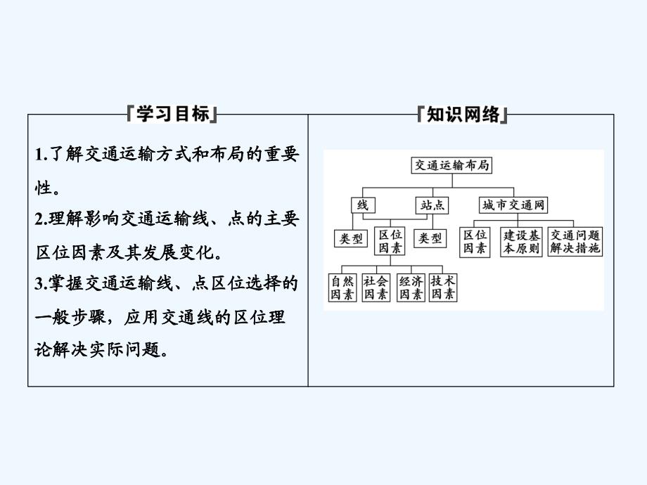 地理鲁教必修二优化课件：第四单元 第二节　交通运输布局_第2页