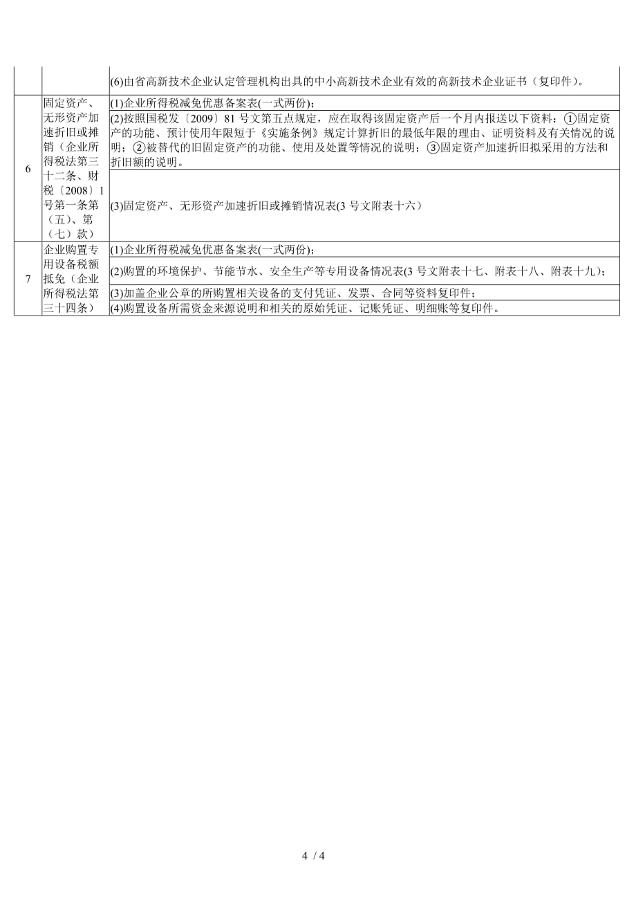 企业所得税减免优惠项目报送资料要求-广州市实行备案_第4页