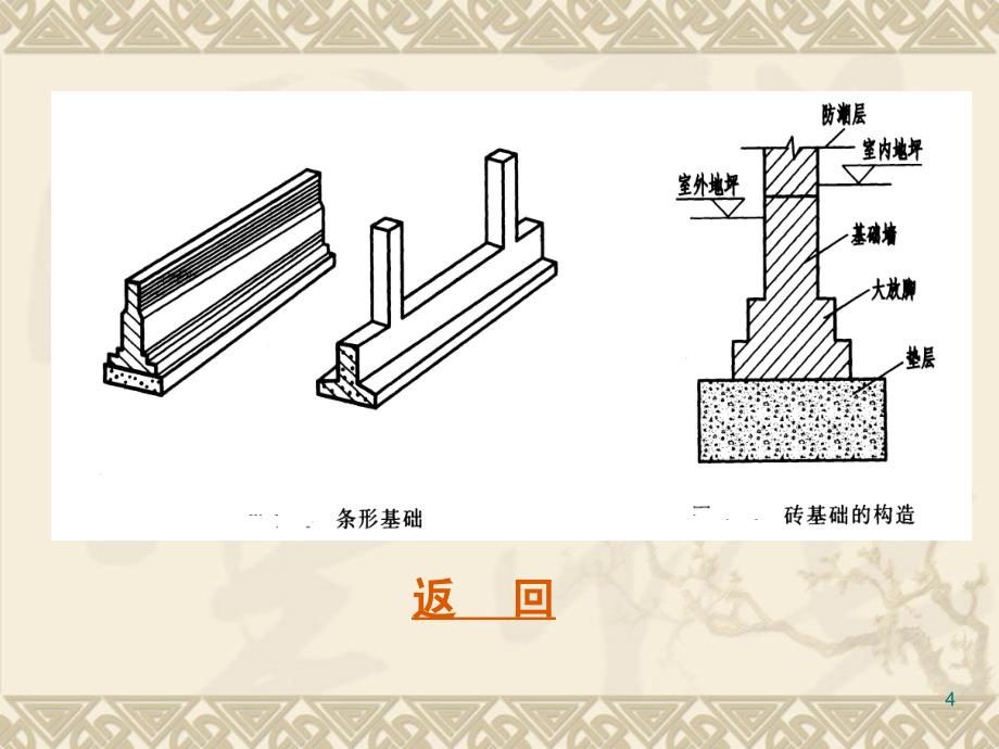 基础的类型ppt课件.ppt_第4页